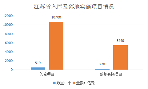 重慶霧炮機(jī)等環(huán)保設(shè)備廠家春天來臨，江蘇PPP獎(jiǎng)補(bǔ)資金提標(biāo)！