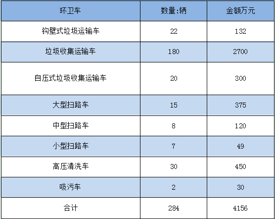 霧炮機(jī)廠家的春天，環(huán)衛(wèi)大單子就在這里！